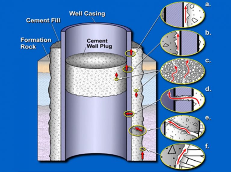 SURFACE CASING VENT FLOW & GAS MIGRATION LOGGING VersaLine